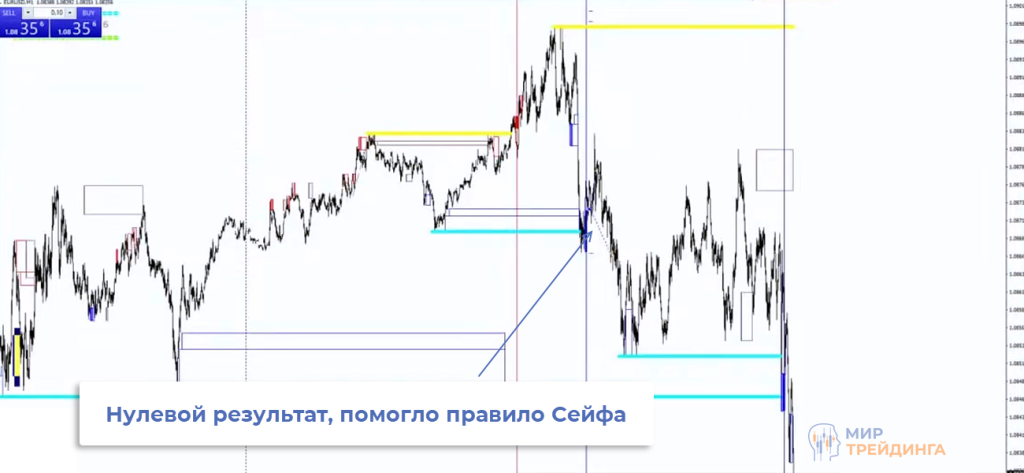 EURUSD Пара EURUSD