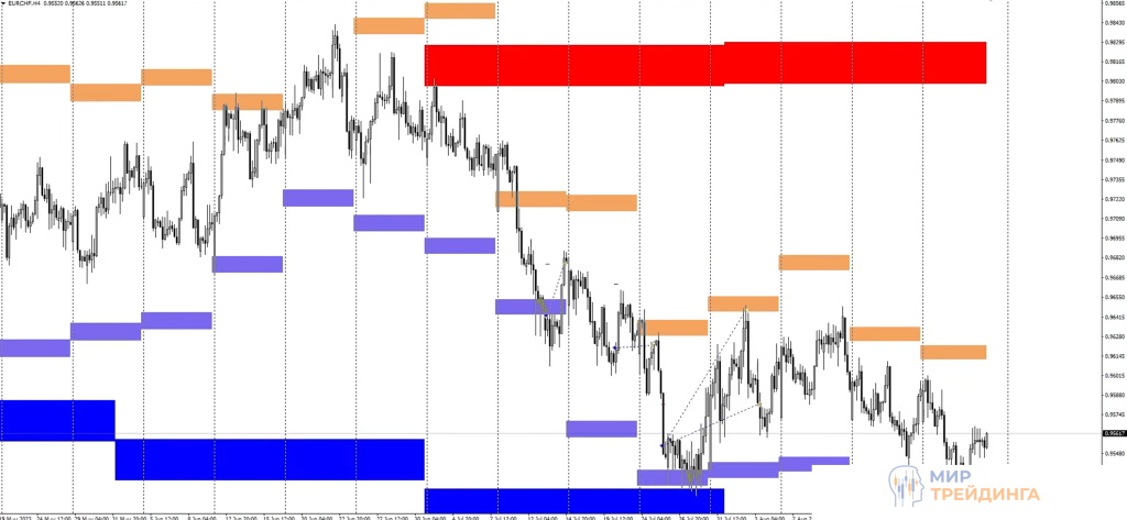 Обзор сделок Обзор сделок