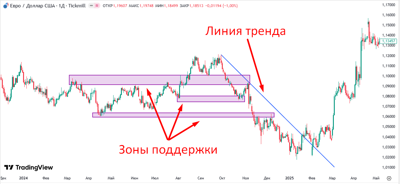 Рис.3 Инструменты технического анализа Рис.3 Инструменты технического анализа