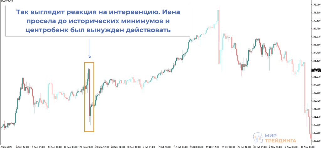 о регулировании рынка о регулировании рынка