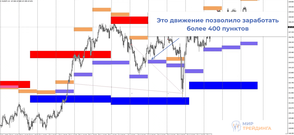 Обзор сделок Обзор сделок