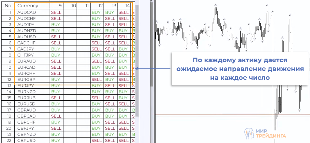Внутридневная сезонность Фактор внутридневной сезонности