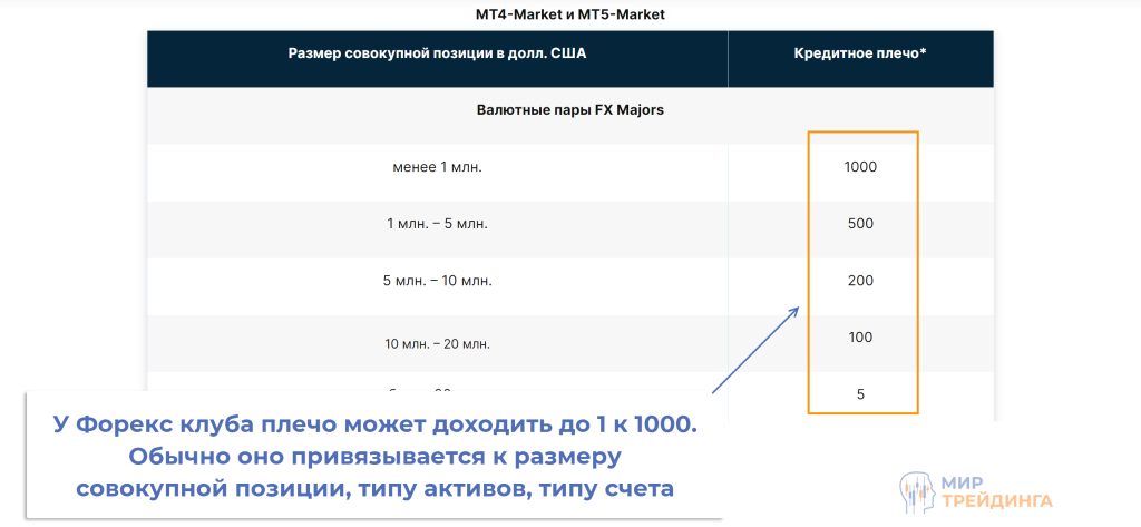 кредитное плечо как решение проблемы малого капитала кредитное плечо как решение проблемы малого капитала