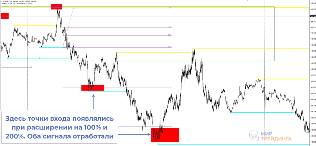 Подключение индикатора “Снайпер” Подключение индикатора “Снайпер”