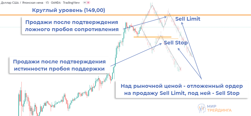 Что такое selllimit sellstop Примеры selllimit sellstop