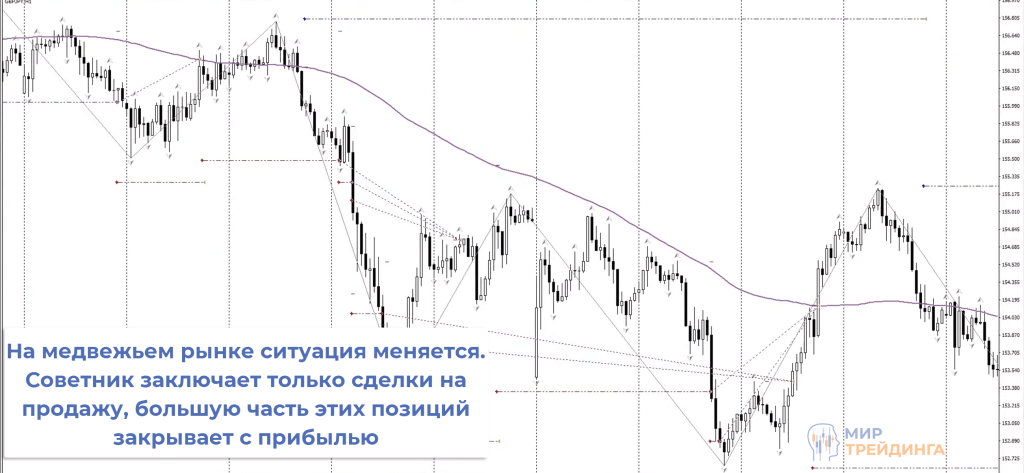 пример применения ZIGZAG пример применения ZIGZAG