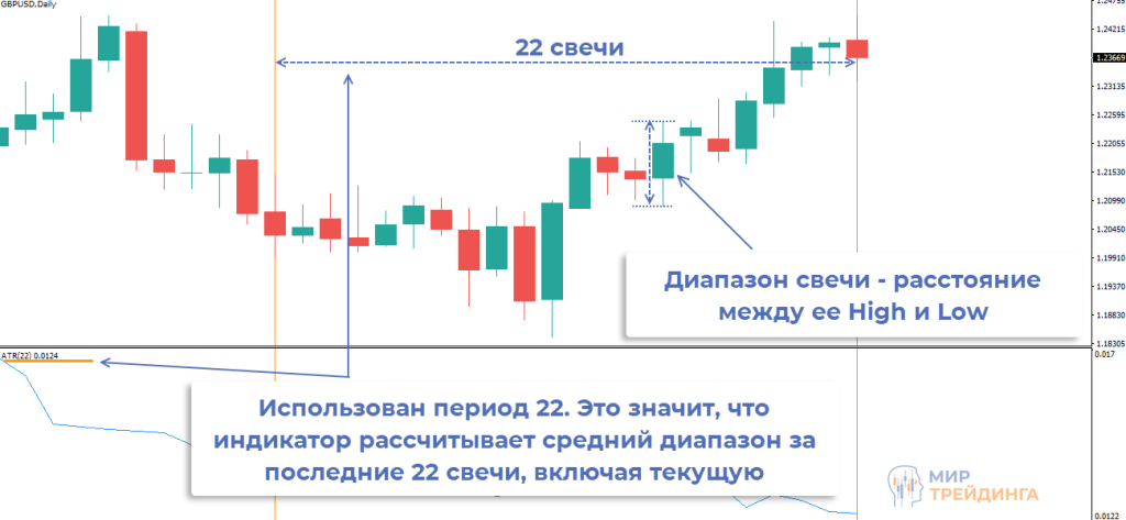 Диапазон свечи Расстояние между
