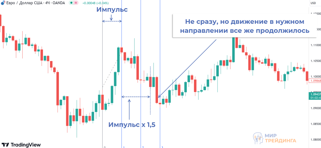 Импульс Импульс