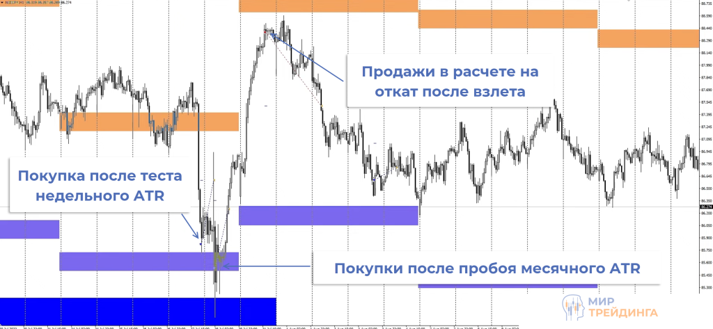 Обзор сделок Обзор сделок