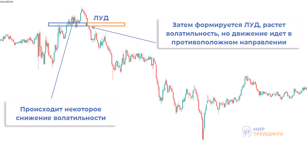 Локальные уровни дисбаланса Уровни