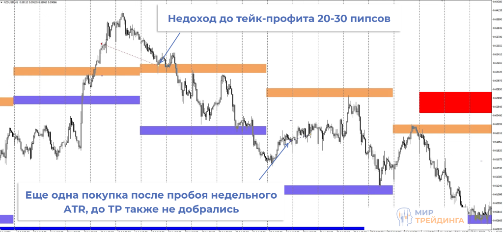 Обзор сделок Обзор сделок