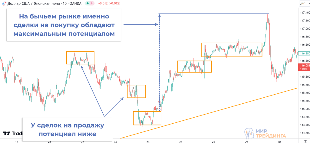 Приоритетное направление движения Приоритетное направление движения