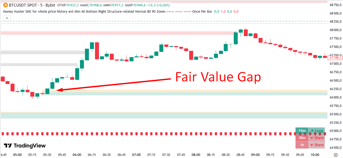 Автоматическая разметка