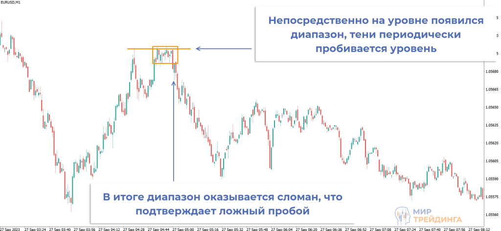 ложный пробой ложный пробой