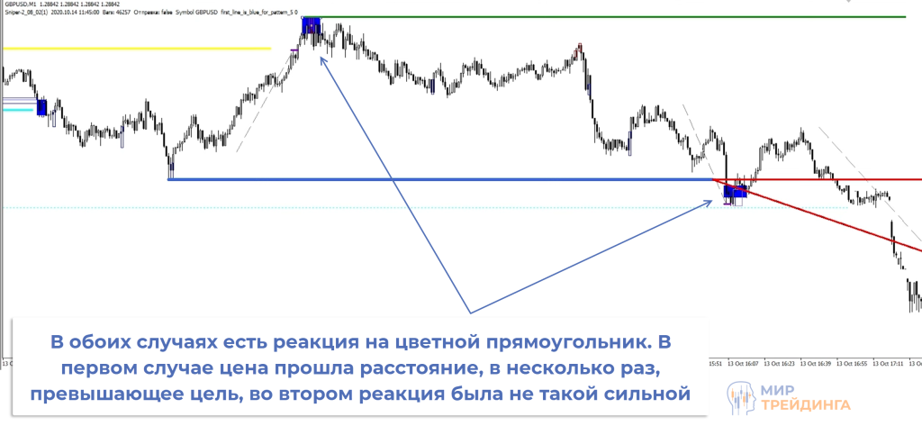 идея торговли идея торговли