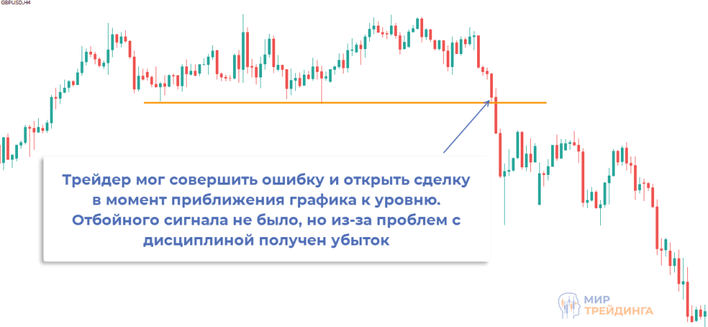 проблемы с дисциплиной проблемы с дисциплиной