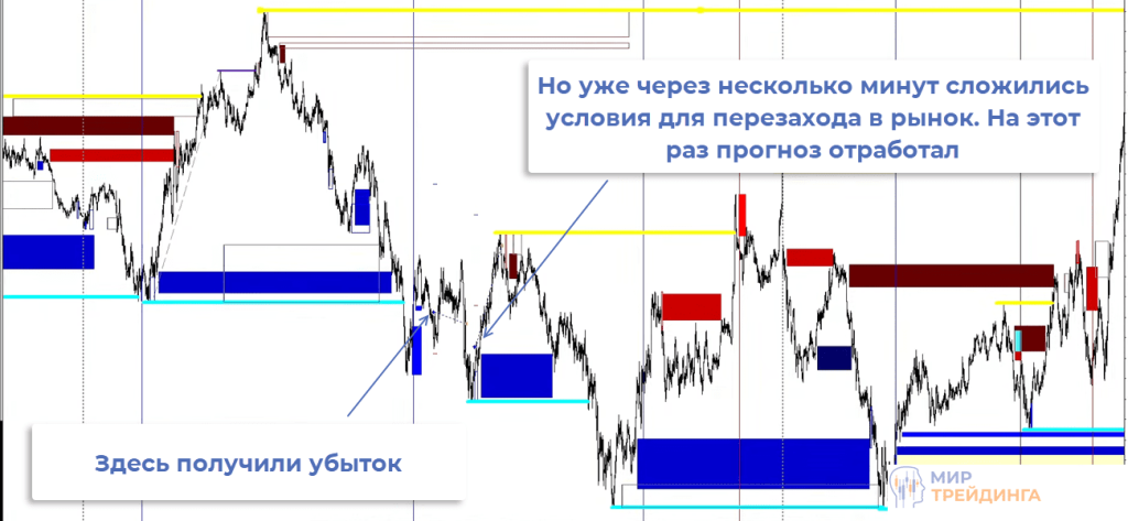 Воркшоп 1 Воркшоп 1