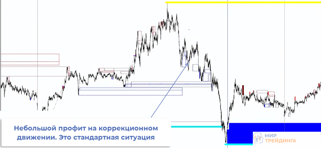 EURGBP Валютная пара EURGBP