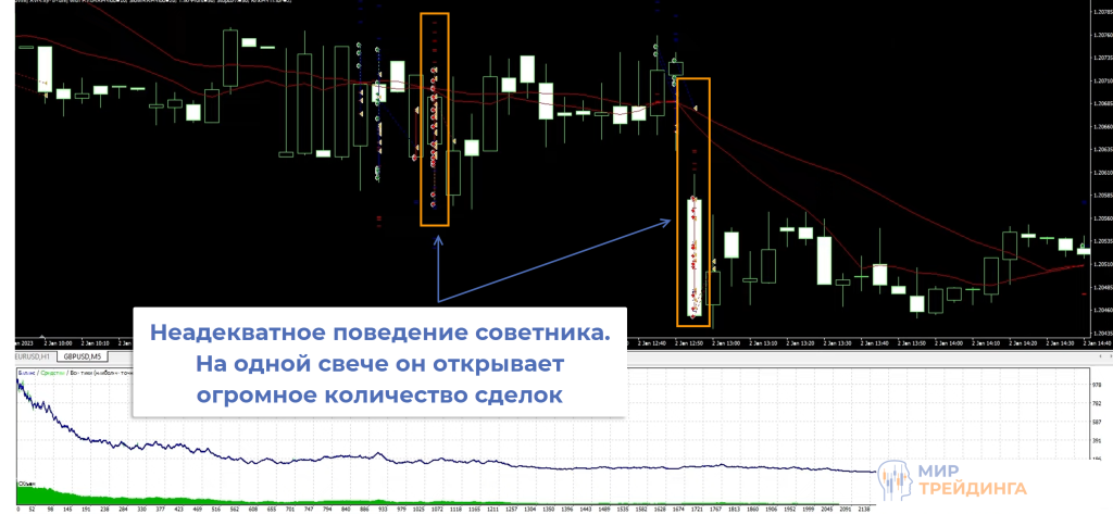 Сделки Сделки