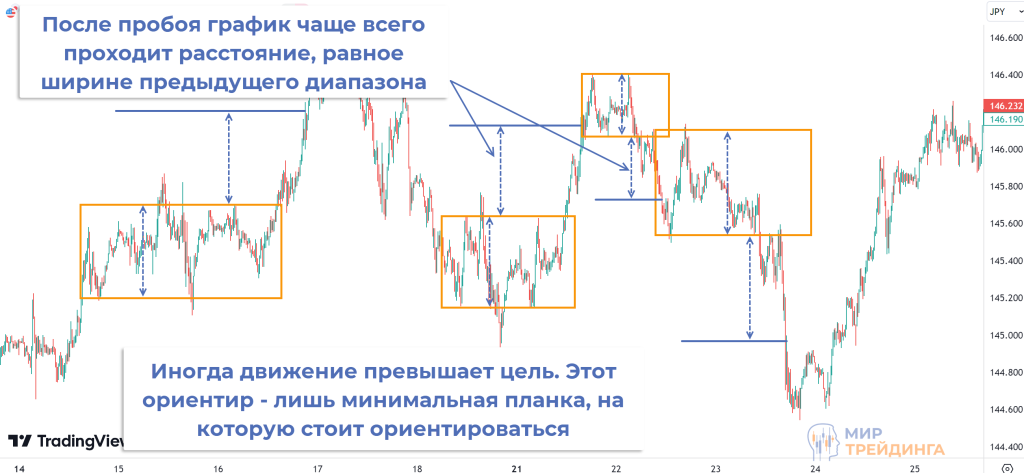 ориентир для фиксации прибыли ориентир для фиксации прибыли
