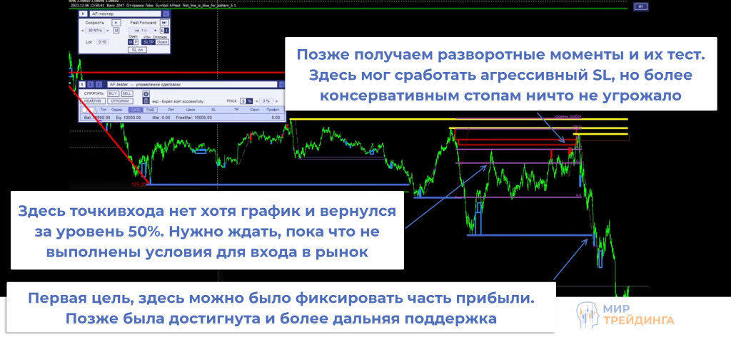 Пример отработки паттерна Пример отработки паттерна