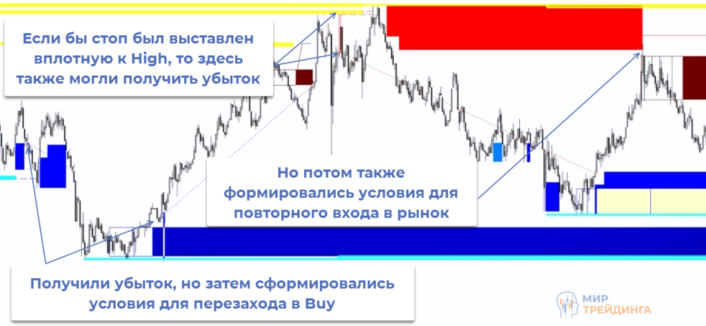 Перезаход Ещё один вход