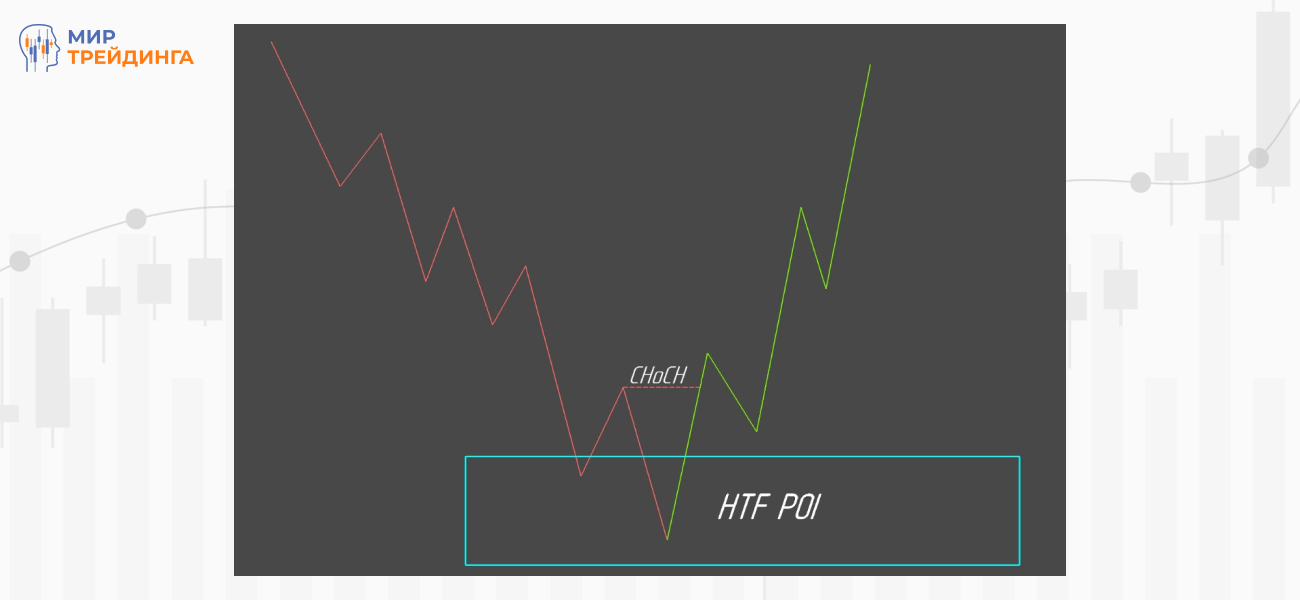 первая волна в новую сторону + откат.png