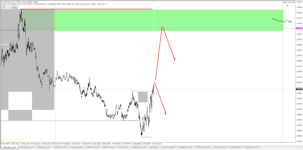 Обзор рынка 12 марта (2 картинка).png Обзор рынка 12 марта (2 картинка).png