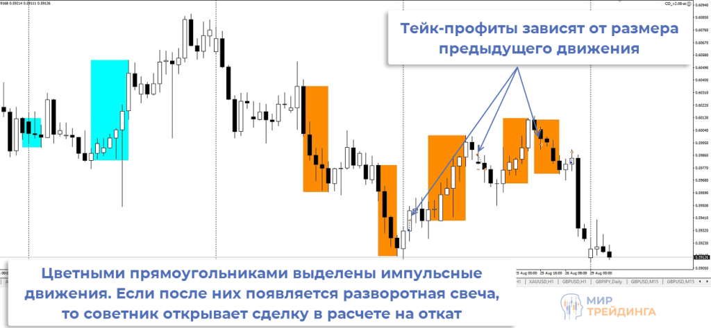робот CD робот CD