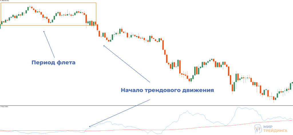 Фильтрация периода без тренда Период без тренда