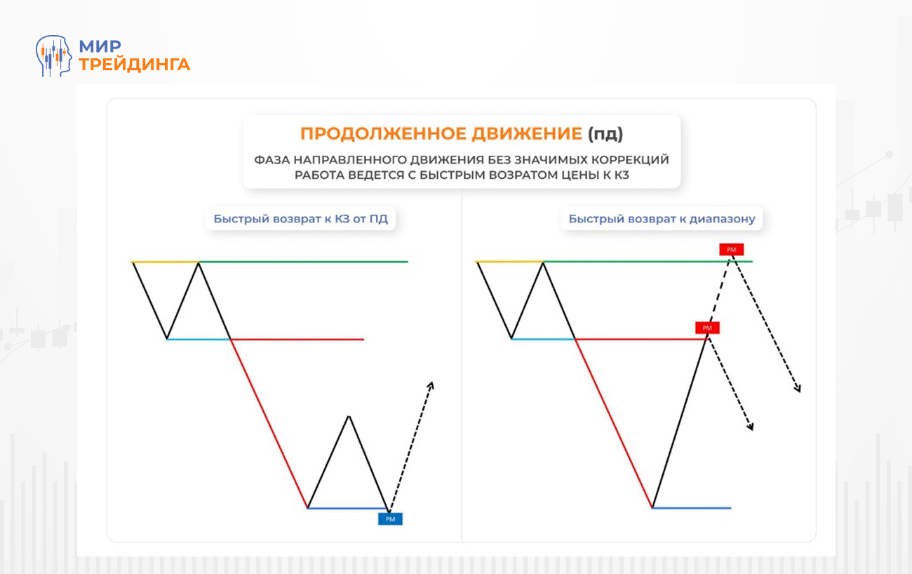 Два варианта продолженного движения (1).jpg