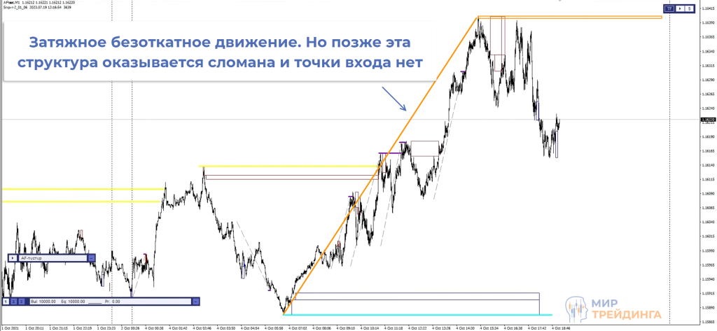 Затяжное безоткатное движение Затяжное безоткатное движение