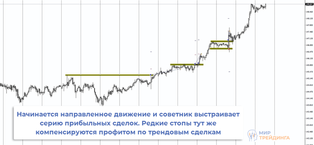Пример сделки советника Zigzager USDJPY Сделка USDJPY