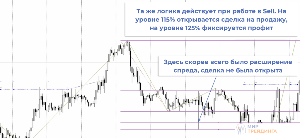 Z-FiboPro и индикатор Зигзаг Z-FiboPro и индикатор Зигзаг