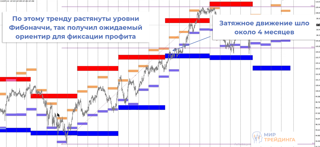 Обзор сделок Обзор сделок