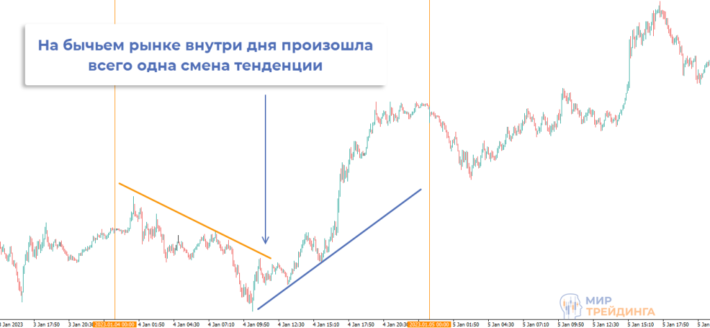 Снайпер. Тенденции Тенденции