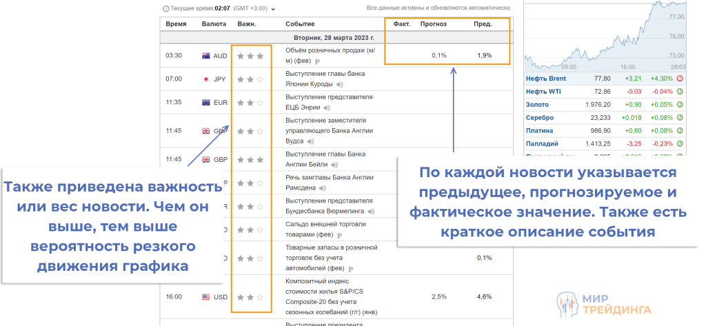 Экономический календарь Календарь