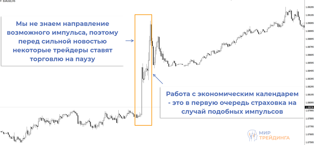 Торговля на паузе Пауза