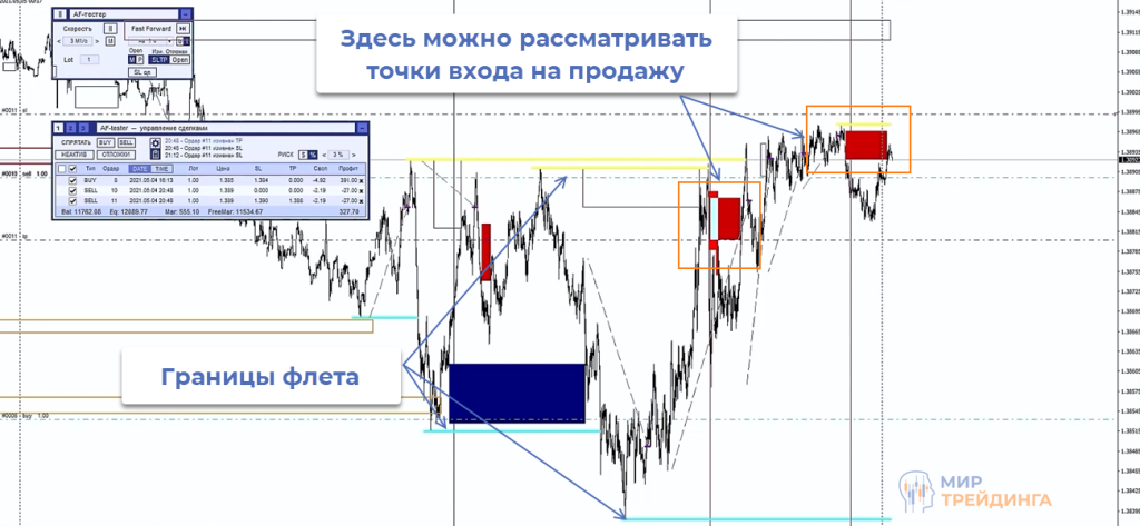 Работа во флете Флет