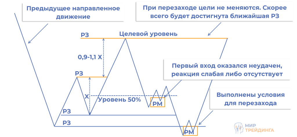 Принцип формирования паттерна Принцип формирования паттерна