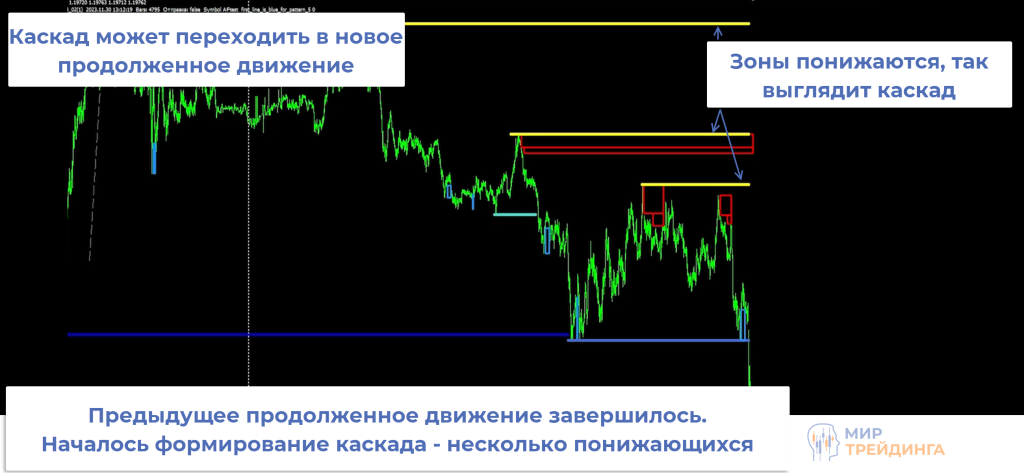 схема схема