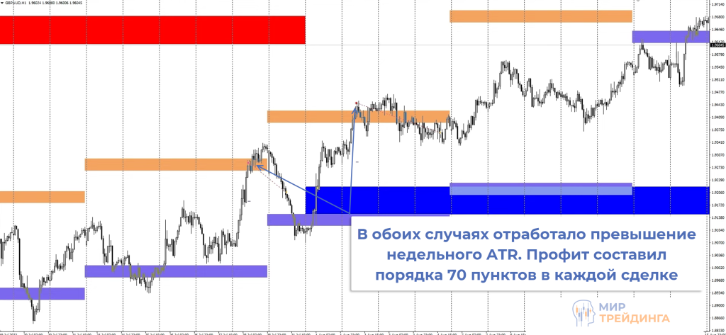 Обзор сделок Обзор сделок