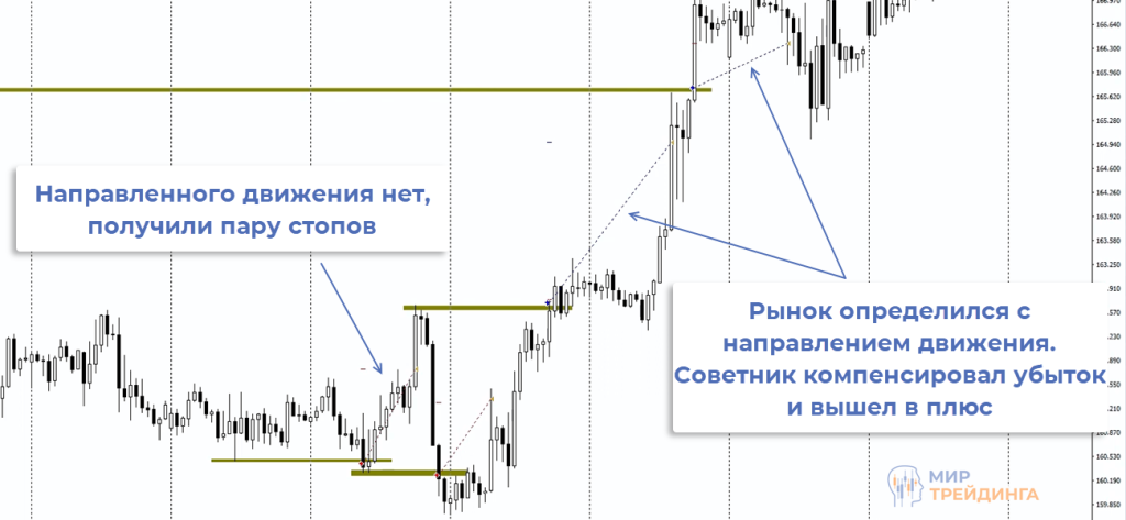 Сделка Zigzager GBPJPY Сделка GBPJPY