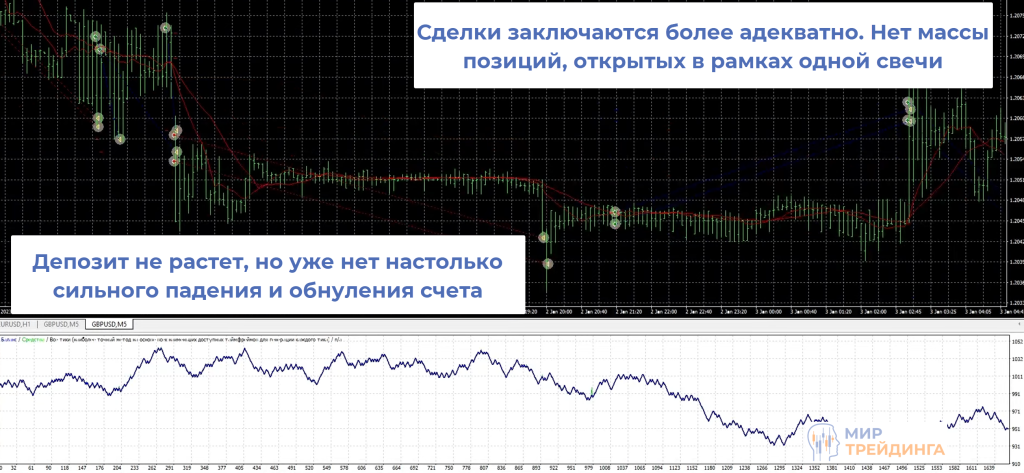 Депозит Депозит