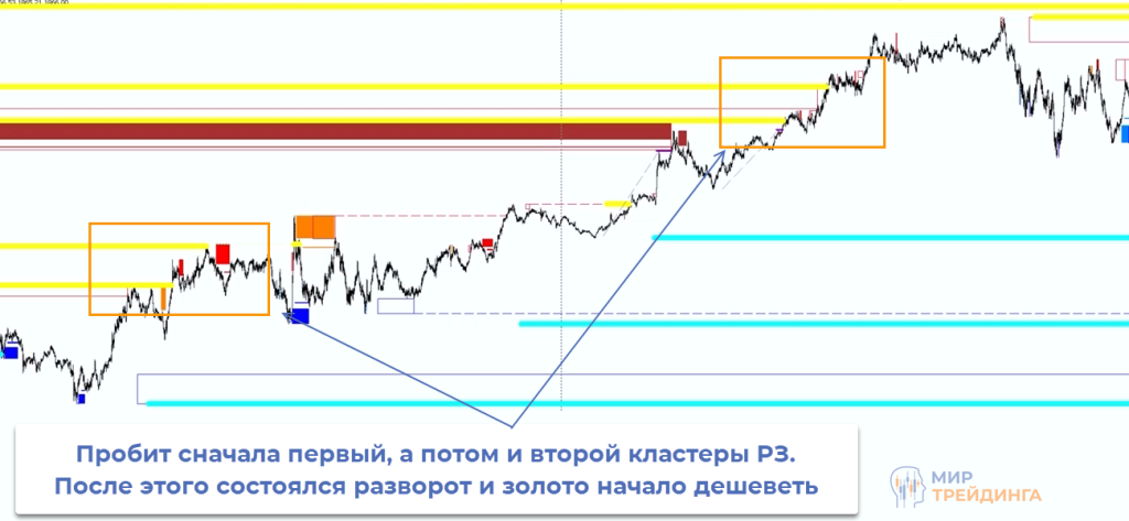 Пробой нескольких кластеров Несколько кластеров