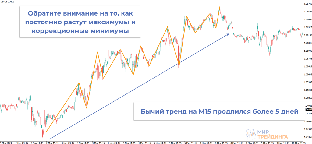 01_Price_Patterns_Uptrend.png 01_Price_Patterns_Uptrend.png