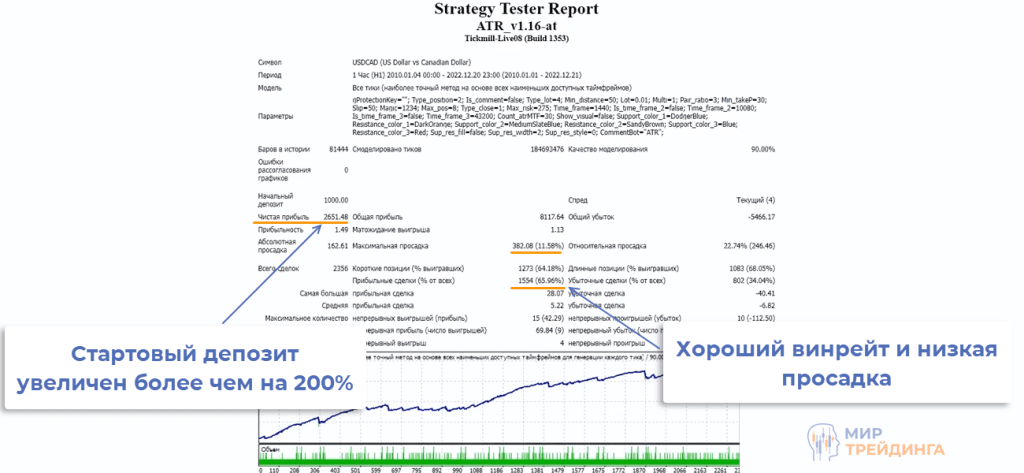 Статистика ATR1 Статистика ATR1