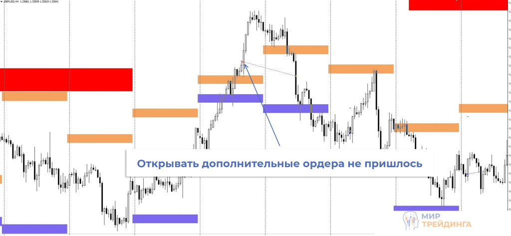 Обзор сделок Обзор сделок