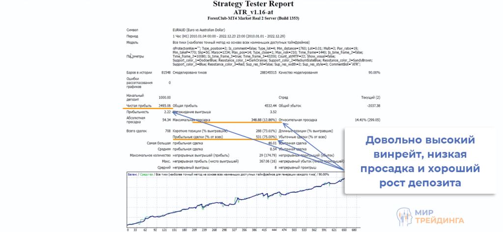 EURAUD Хороший рост депозита