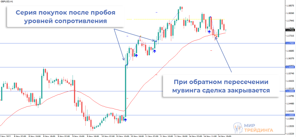 Пример сделок советника DoubleZeroTrend Пример сделок советника